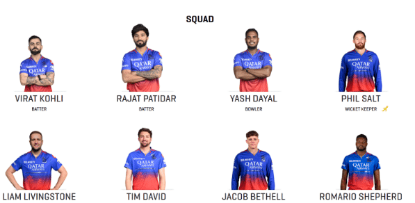 RCB Squads For IPL 2025